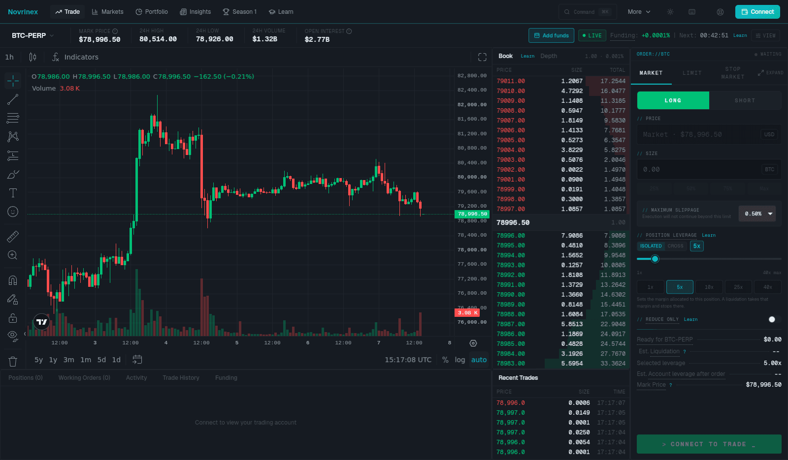 The Novrinex terminal showing the BTC-PERP chart, order book, recent trades and order entry