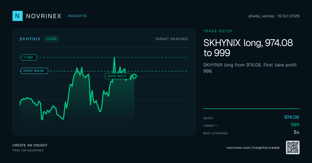 Published setup card for SKHYNIX-PERP, showing entry, stop, targets and the current mark